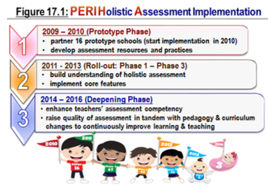 singapore peri1