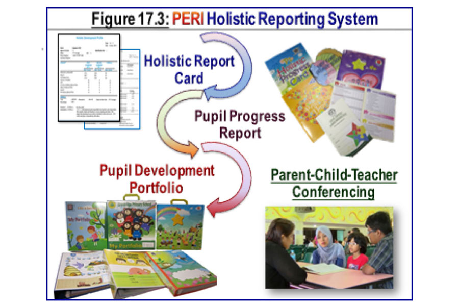 singapore peri2