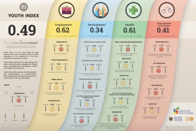 Gap Youth Index