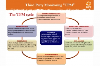 Int&eacute;gration de la responsabilit&eacute; sociale dans les investissements urgents &agrave; forte intensit&eacute; de main-d'&oelig;uvre